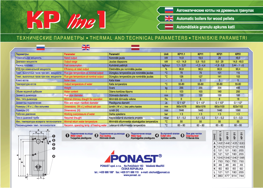     PONAST KP 21